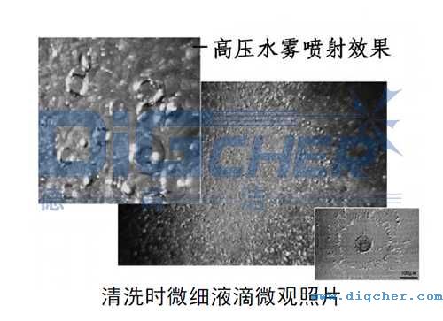 ��ϴ�r(sh��)΢��(x��)Һ��΢�^��Ƭ