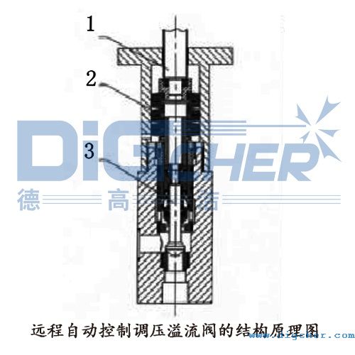 �h(yu��n)���Ԅ�(d��ng)�����{(di��o)�������y�ĽY(ji��)��(g��u)ԭ��D