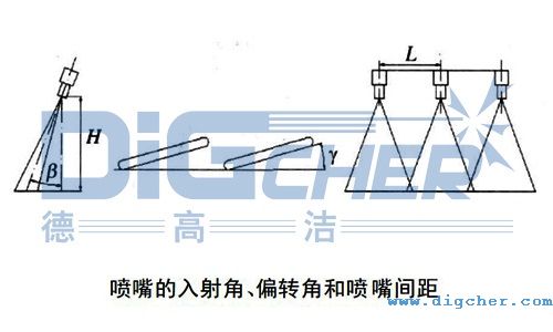 ���������Ǧ��������ƫ�D(zhu��n)�Ǧ��Լ������g��L